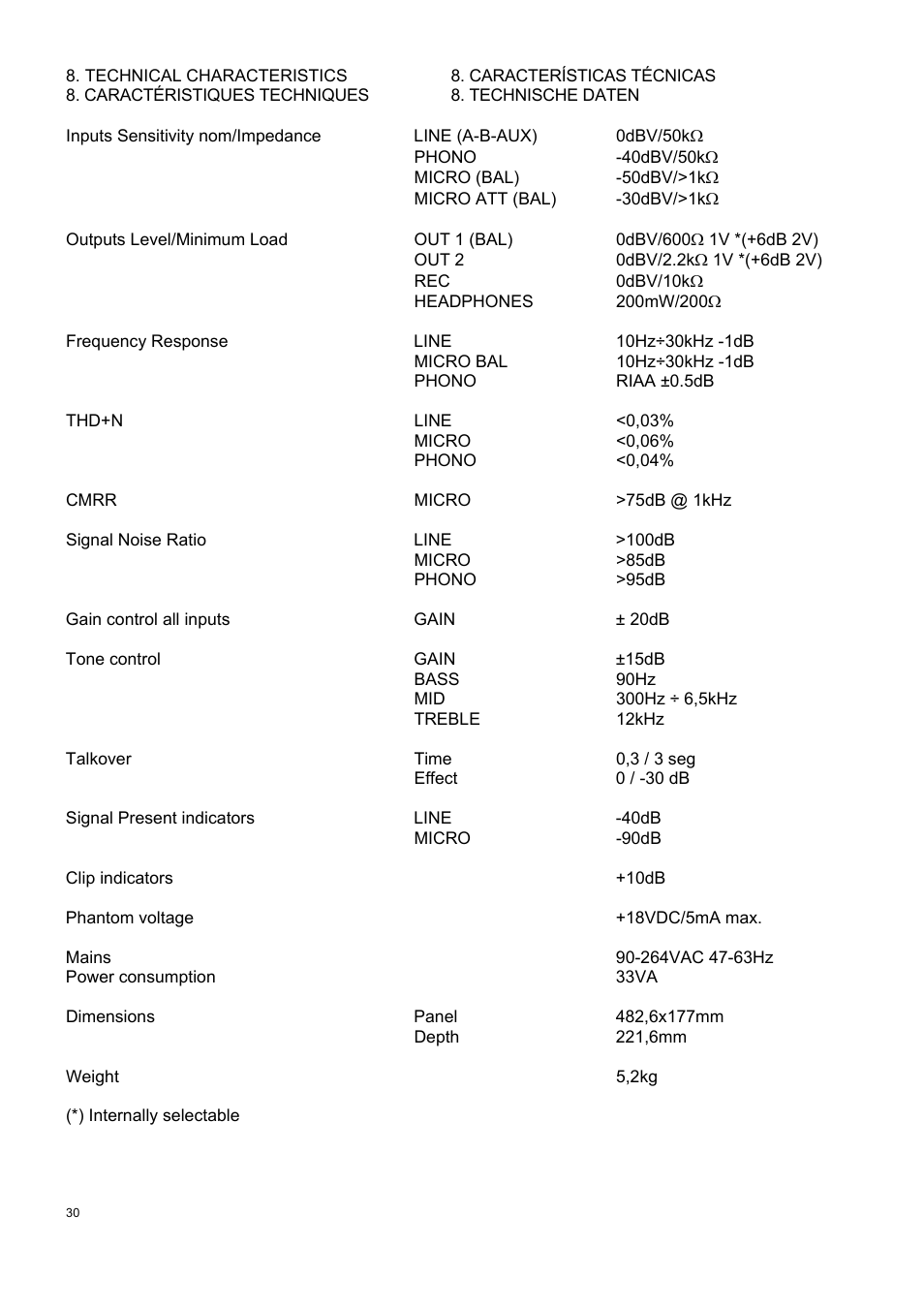 Ecler COMPACT 8 User Manual | Page 30 / 32