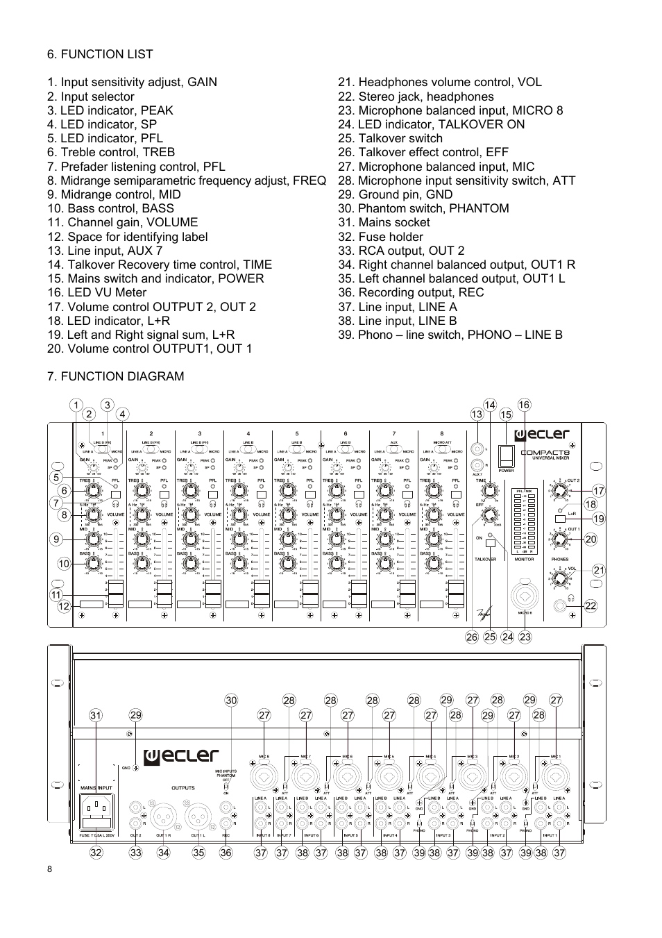 Ecler COMPACT 8 User Manual | Page 8 / 32