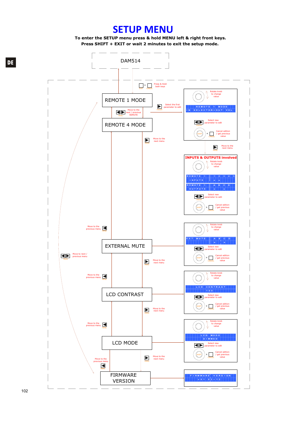 Setup menu, Dam514 remote 1 mode, Firmware version | Remote 4 mode, External mute, Lcd contrast, Lcd mode | Ecler DAM514 User Manual | Page 102 / 110