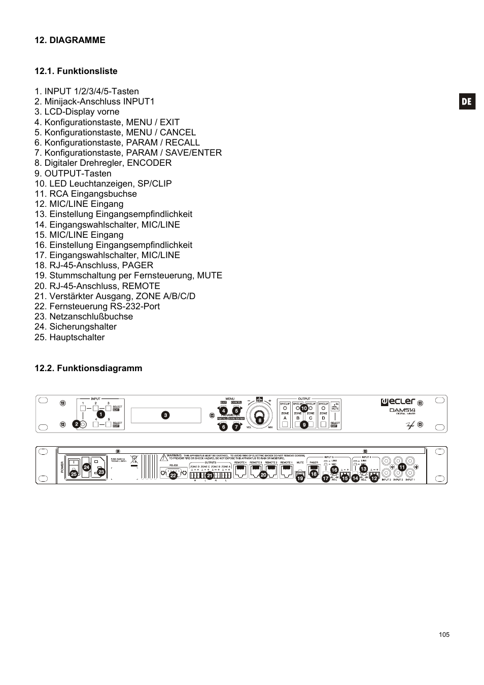 Ecler DAM514 User Manual | Page 105 / 110