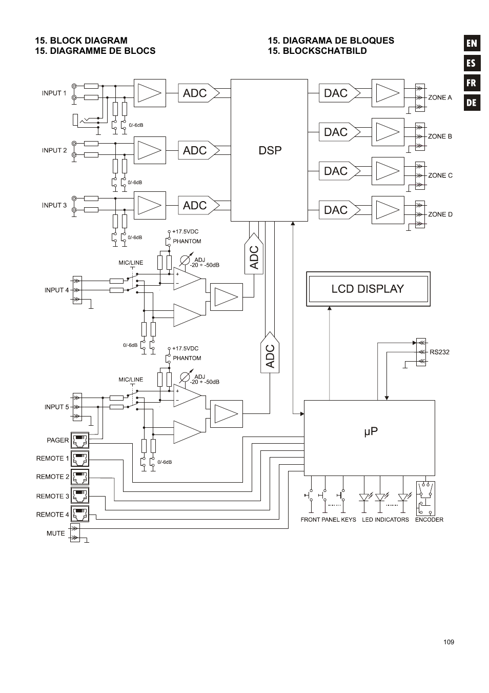 Ecler DAM514 User Manual | Page 109 / 110