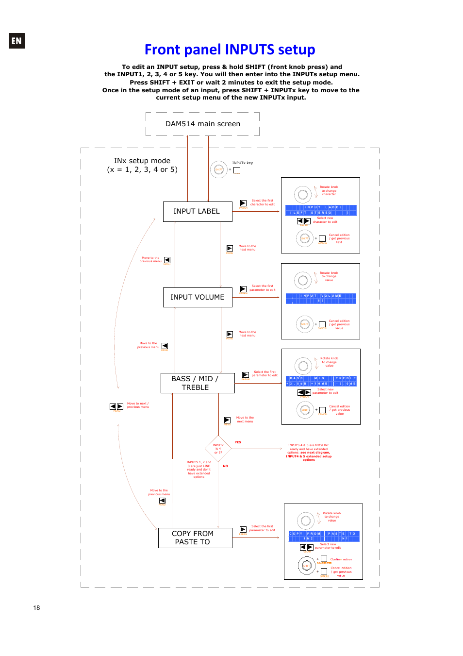 Front panel inputs setup, Input label, Input volume | Bass / mid / treble, Copy from paste to | Ecler DAM514 User Manual | Page 18 / 110