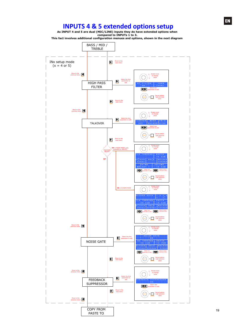 Inputs 4 & 5 extended options setup, 19 high pass filter, Feedback suppressor | Inx setup mode (x = 4 or 5), Noise gate, Copy from paste to, Bass / mid / treble, Talkover | Ecler DAM514 User Manual | Page 19 / 110