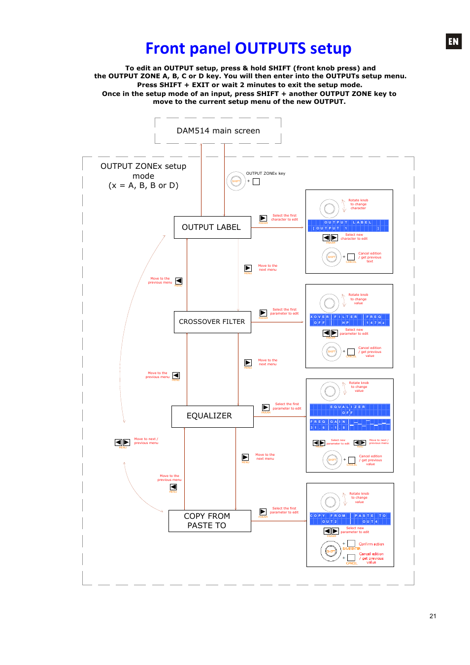 Front panel outputs setup, Output label, Equalizer | Copy from paste to, Crossover filter | Ecler DAM514 User Manual | Page 21 / 110