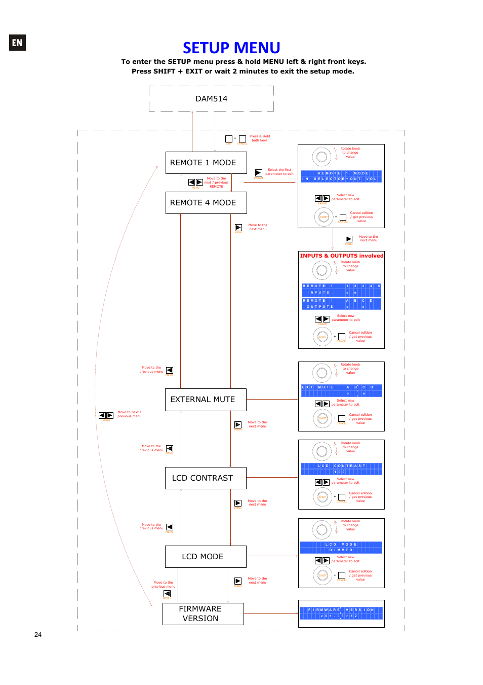 Setup menu, Dam514 remote 1 mode, Firmware version | Remote 4 mode, External mute, Lcd contrast, Lcd mode | Ecler DAM514 User Manual | Page 24 / 110