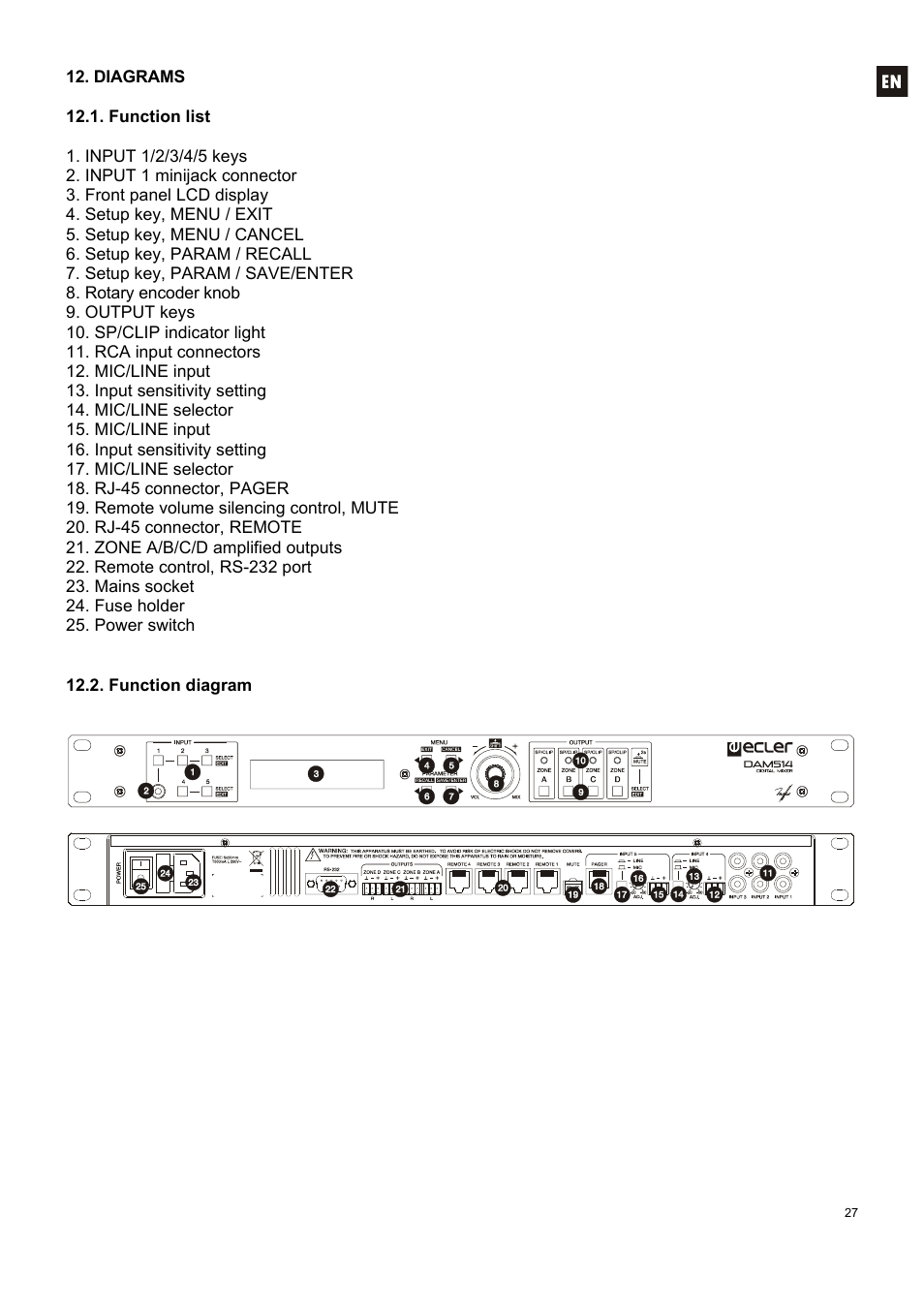 Ecler DAM514 User Manual | Page 27 / 110