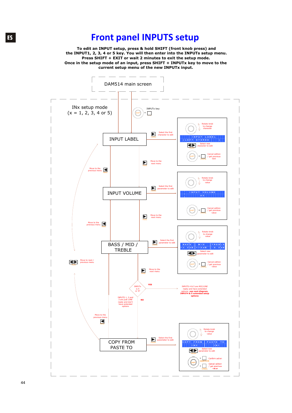 Front panel inputs setup, Input label, Input volume | Bass / mid / treble, Copy from paste to | Ecler DAM514 User Manual | Page 44 / 110