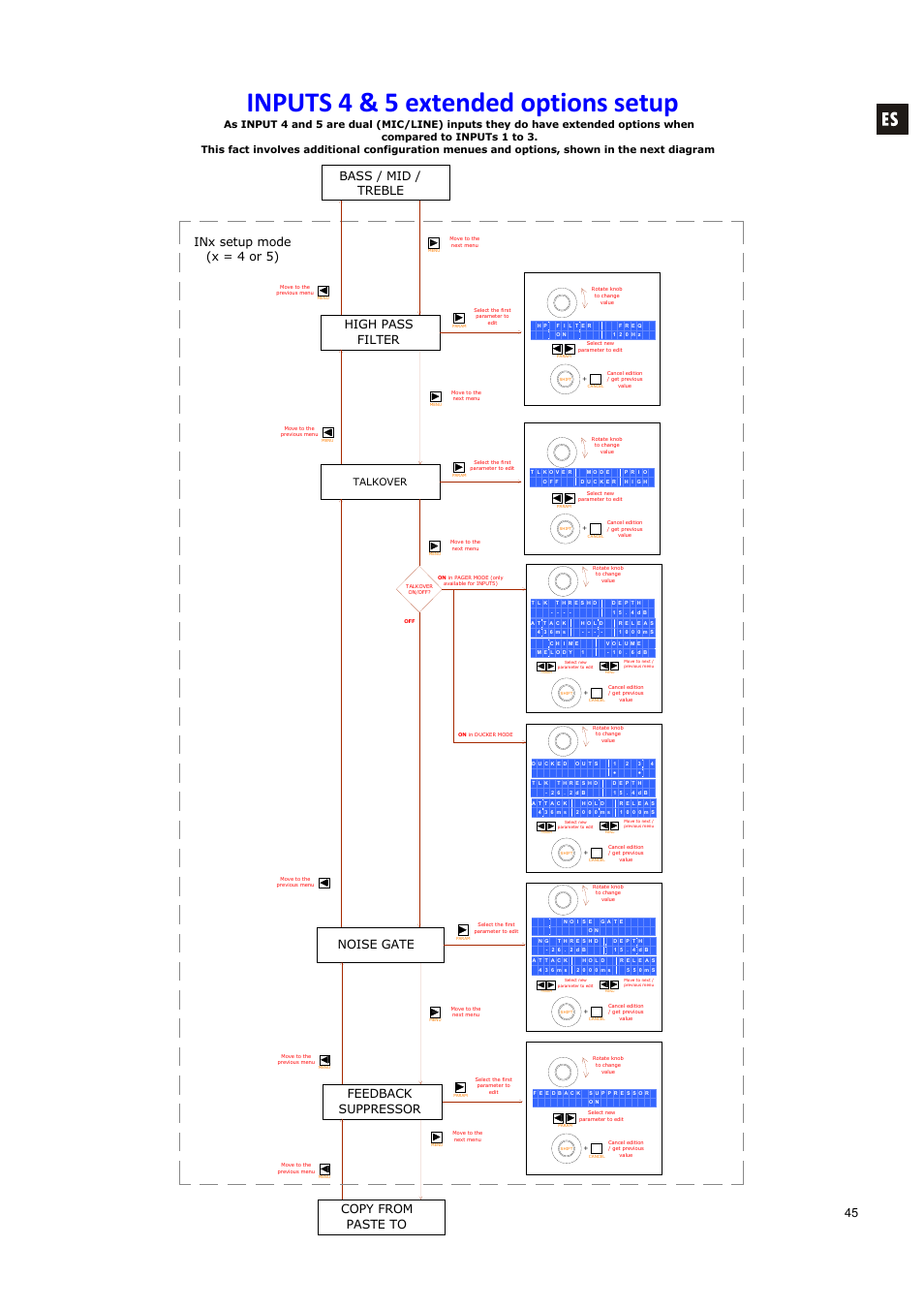 Inputs 4 & 5 extended options setup, 45 high pass filter, Feedback suppressor | Inx setup mode (x = 4 or 5), Noise gate, Copy from paste to, Bass / mid / treble, Talkover | Ecler DAM514 User Manual | Page 45 / 110