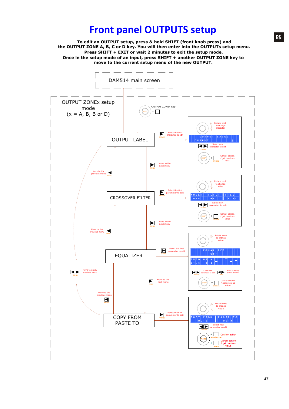 Front panel outputs setup, Output label, Equalizer | Copy from paste to, Crossover filter | Ecler DAM514 User Manual | Page 47 / 110