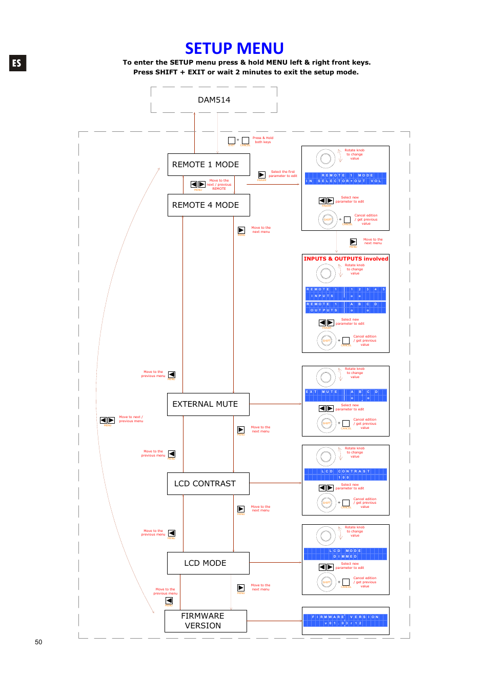 Setup menu, Dam514 remote 1 mode, Firmware version | Remote 4 mode, External mute, Lcd contrast, Lcd mode | Ecler DAM514 User Manual | Page 50 / 110
