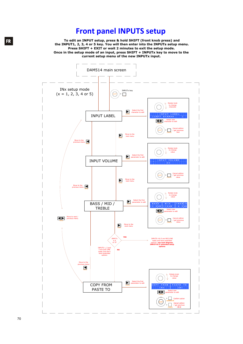 Front panel inputs setup, Input label, Input volume | Bass / mid / treble, Copy from paste to | Ecler DAM514 User Manual | Page 70 / 110