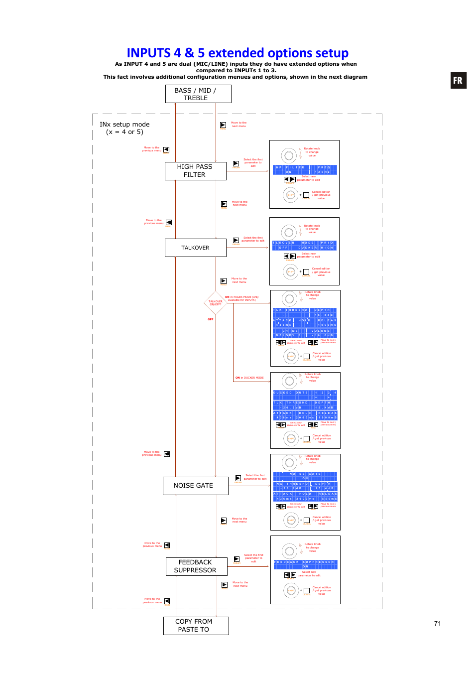 Inputs 4 & 5 extended options setup, 71 high pass filter, Feedback suppressor | Inx setup mode (x = 4 or 5), Noise gate, Copy from paste to, Bass / mid / treble, Talkover | Ecler DAM514 User Manual | Page 71 / 110