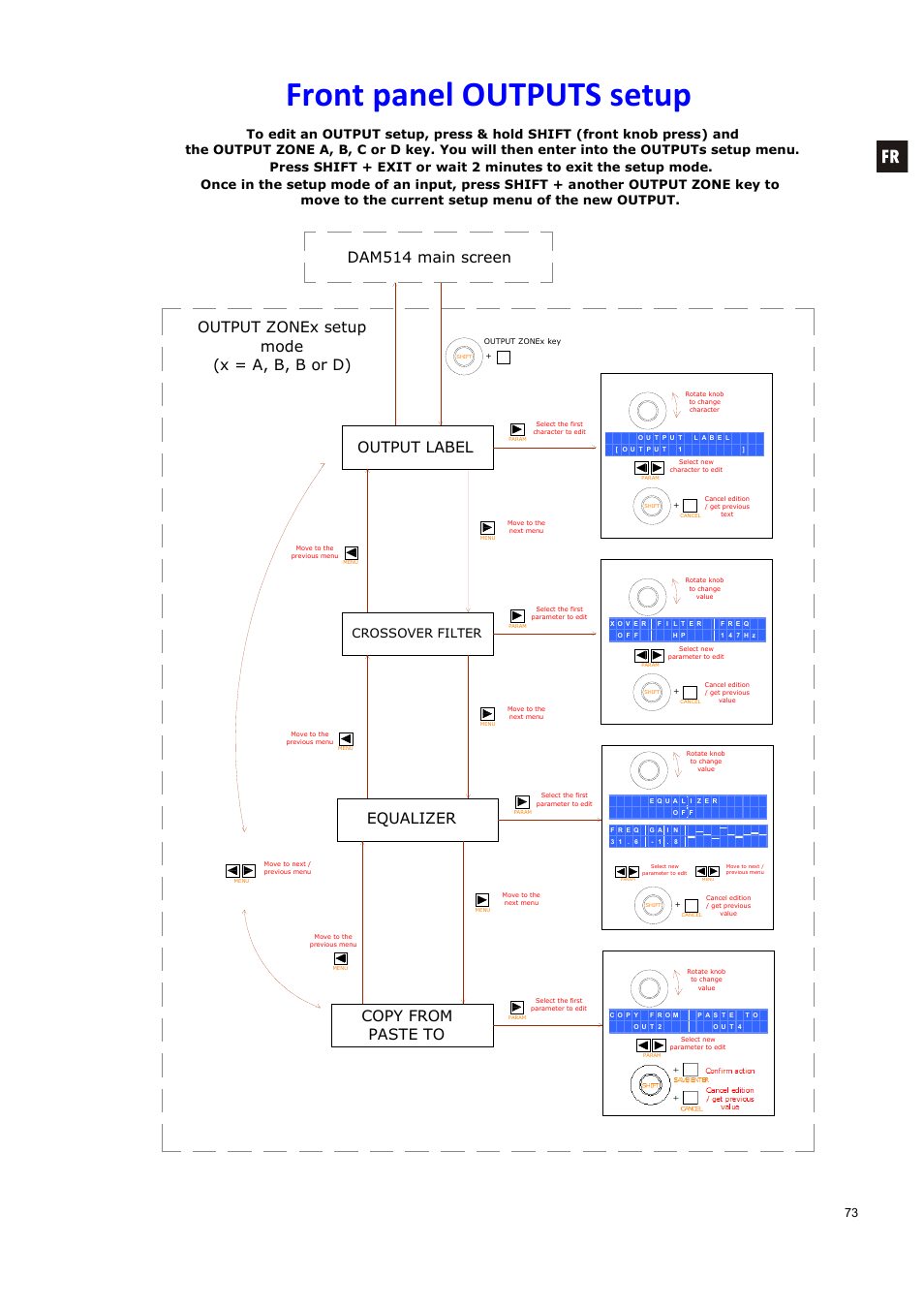 Front panel outputs setup, Output label, Equalizer | Copy from paste to, Crossover filter | Ecler DAM514 User Manual | Page 73 / 110