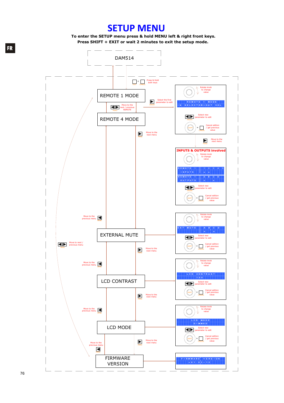 Setup menu, Dam514 remote 1 mode, Firmware version | Remote 4 mode, External mute, Lcd contrast, Lcd mode | Ecler DAM514 User Manual | Page 76 / 110