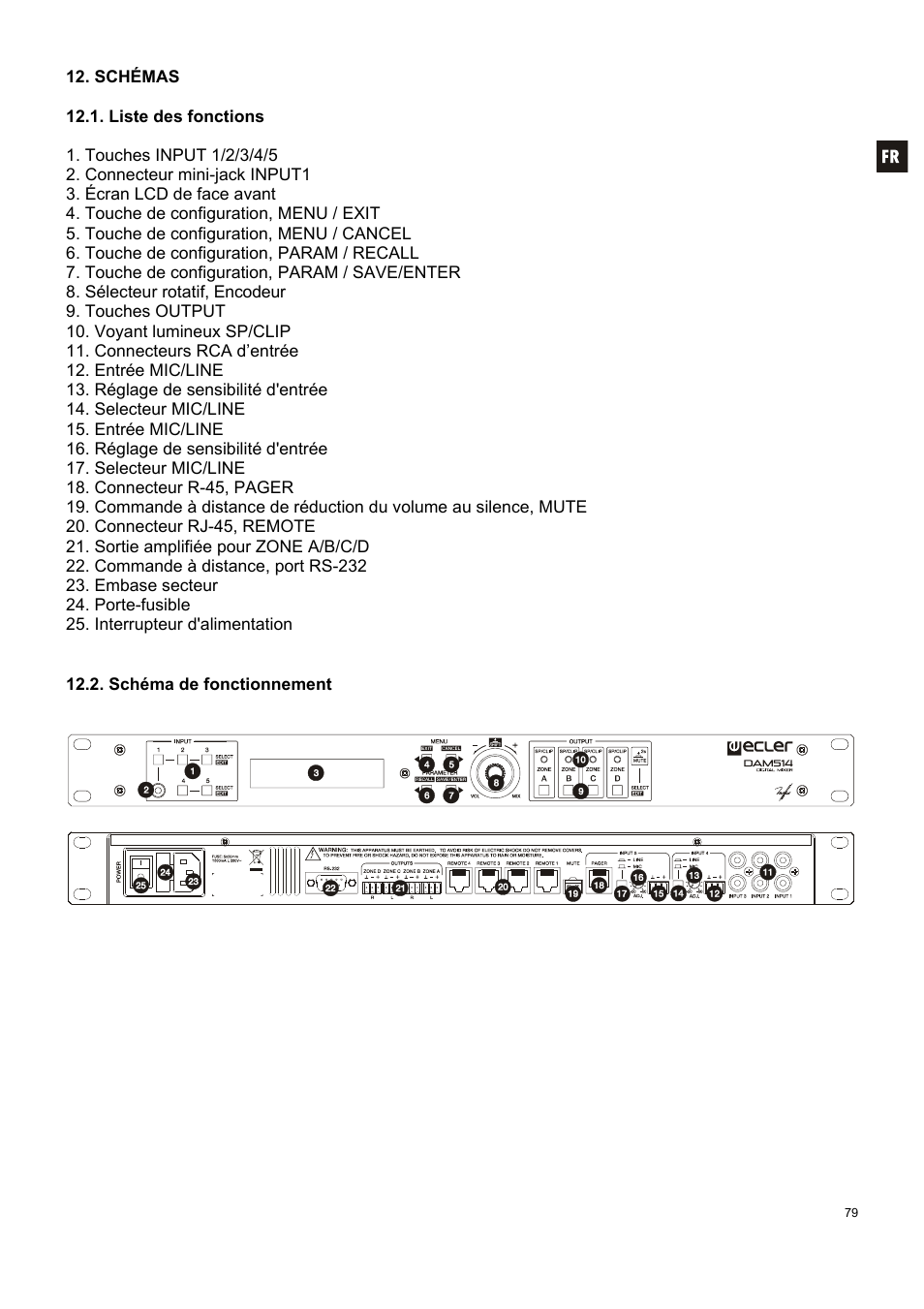 Ecler DAM514 User Manual | Page 79 / 110