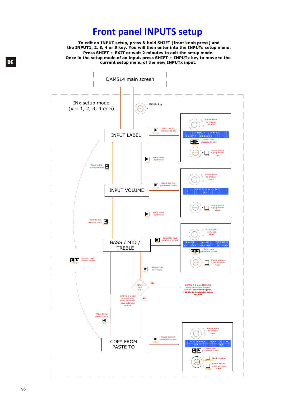 Front panel inputs setup, Input label, Input volume | Bass / mid / treble, Copy from paste to | Ecler DAM514 User Manual | Page 96 / 110