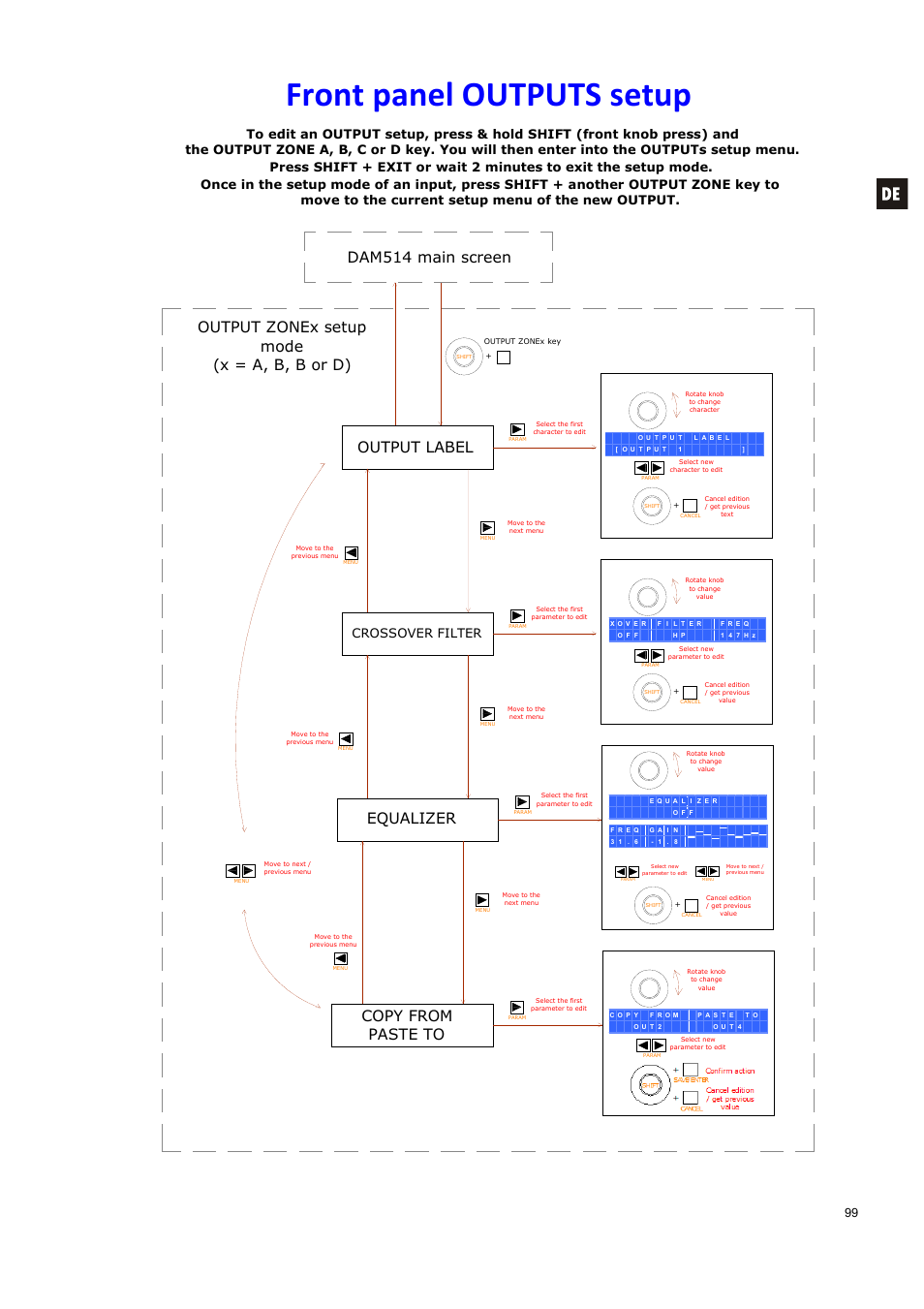 Front panel outputs setup, Output label, Equalizer | Copy from paste to, Crossover filter | Ecler DAM514 User Manual | Page 99 / 110