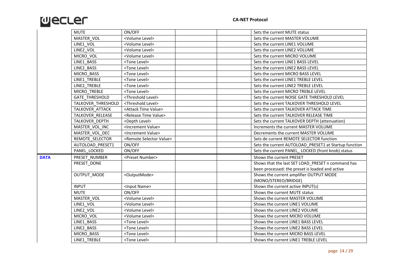 Ecler CA‐NET RS‐232 User Manual | Page 14 / 29