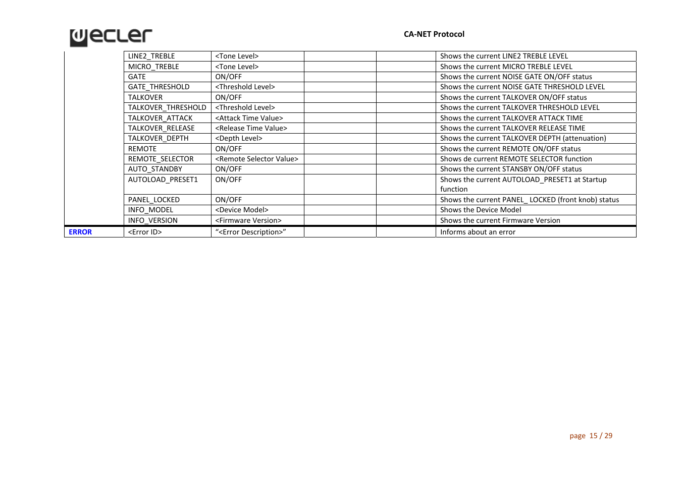 Ecler CA‐NET RS‐232 User Manual | Page 15 / 29