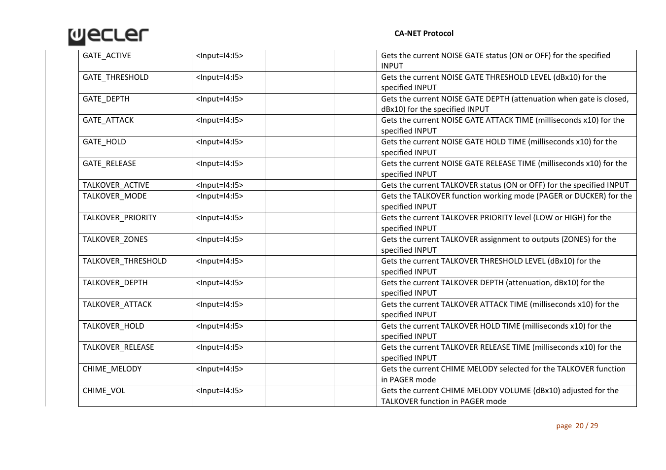 Ecler CA‐NET RS‐232 User Manual | Page 20 / 29