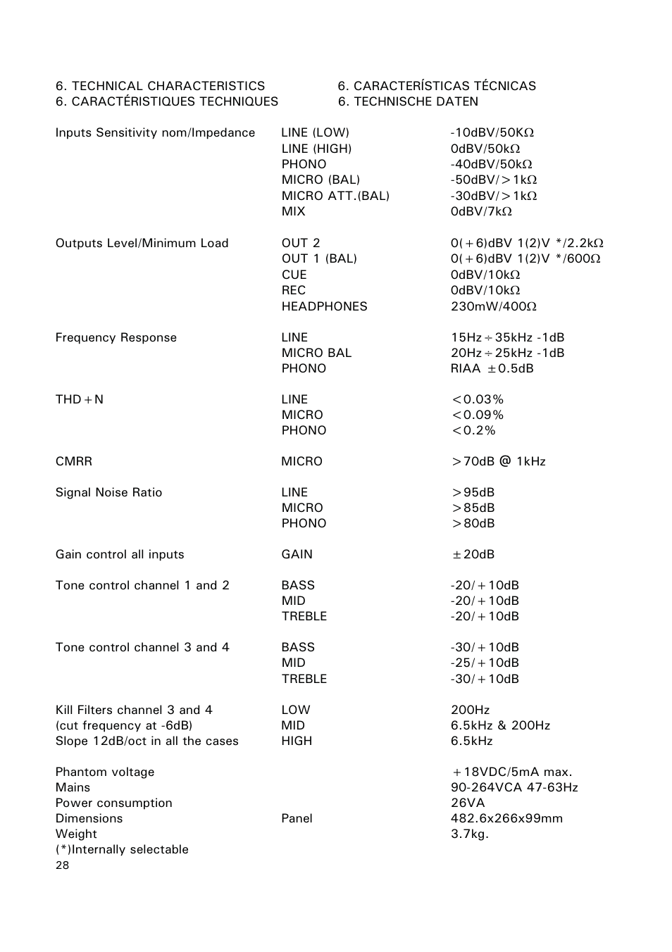 Ecler MAC40v User Manual | Page 28 / 34