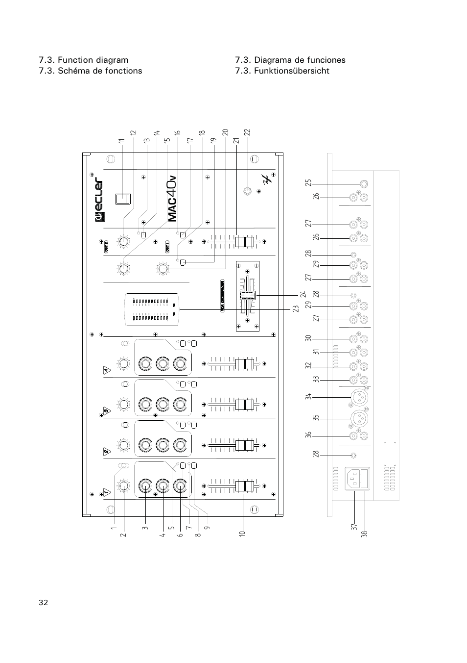 Mac v | Ecler MAC40v User Manual | Page 32 / 34