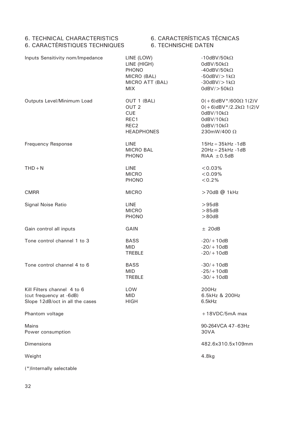 Ecler MAC70v User Manual | Page 32 / 38