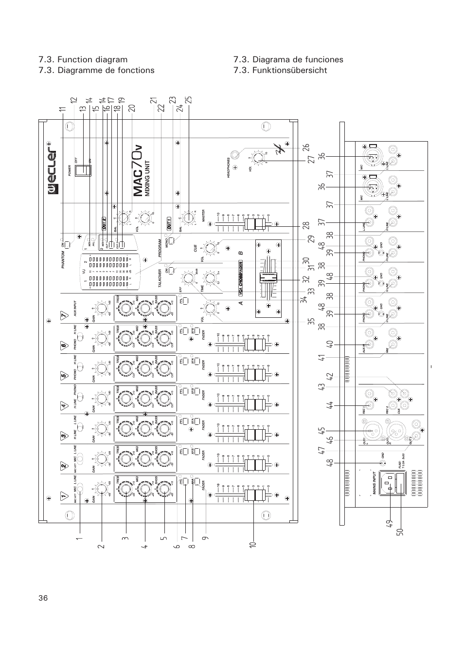 Ecler MAC70v User Manual | Page 36 / 38