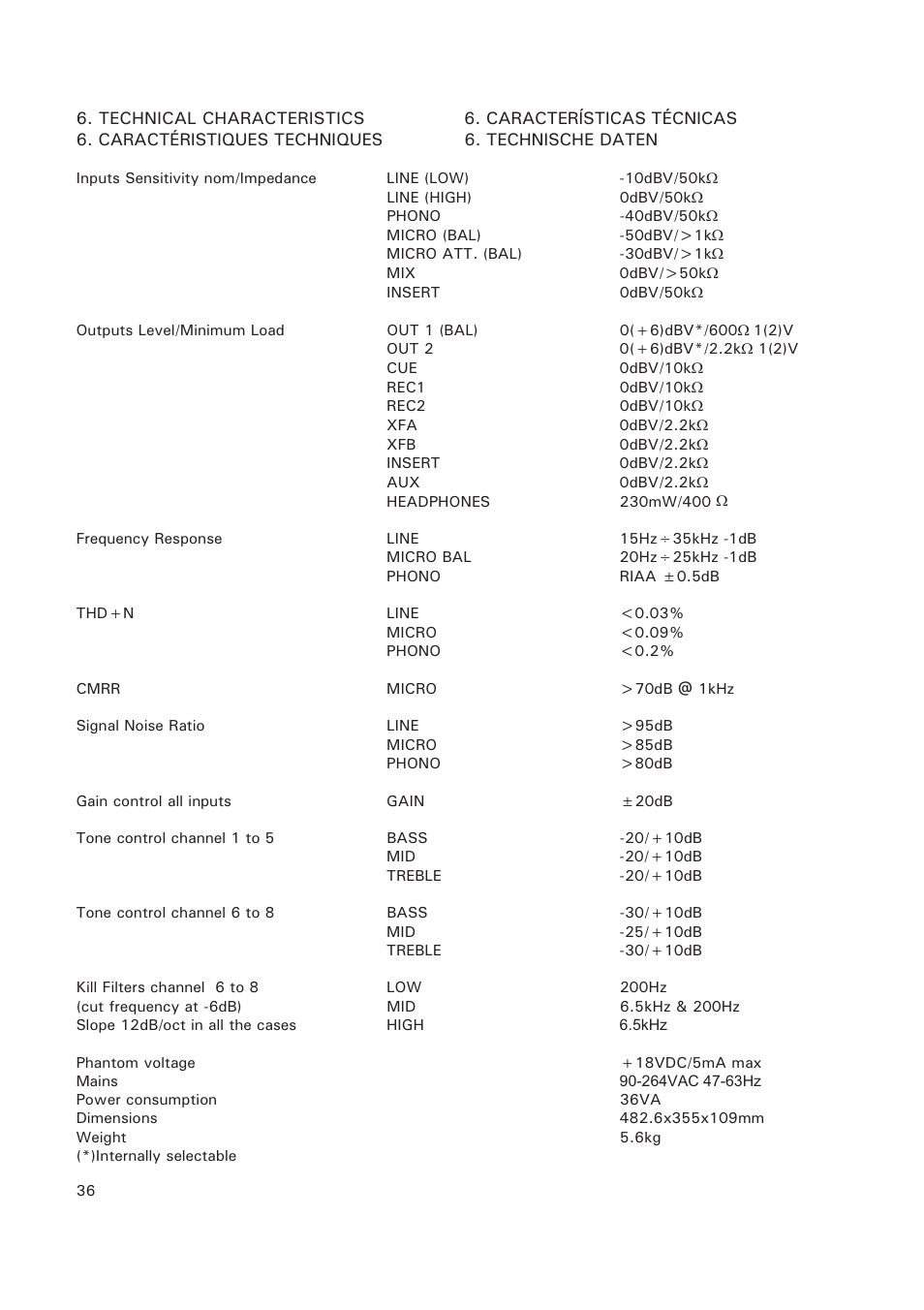 Ecler MAC90v User Manual | Page 36 / 42