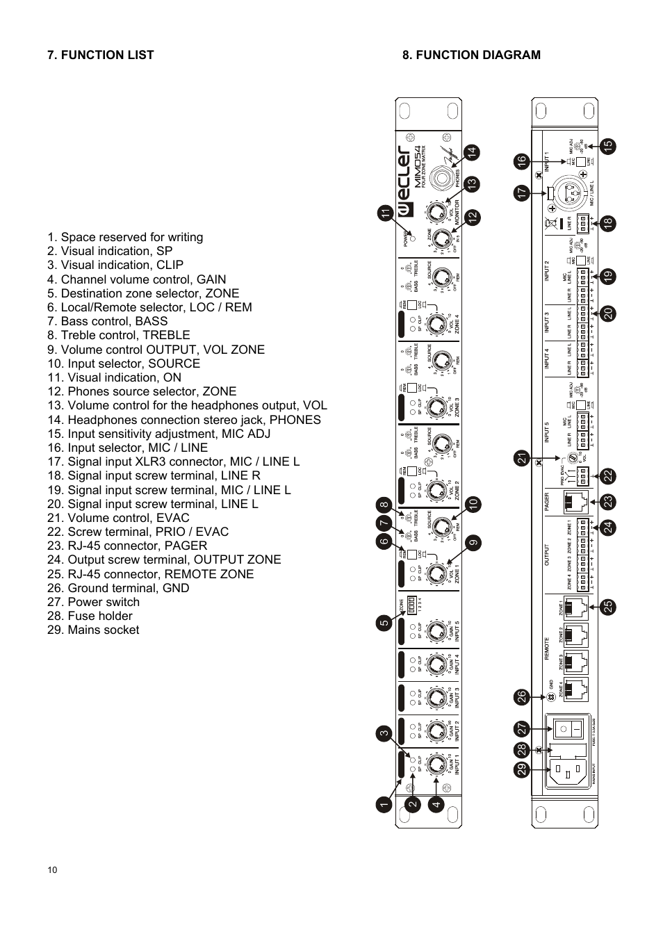 Ecler MIMO 54 User Manual | Page 10 / 44