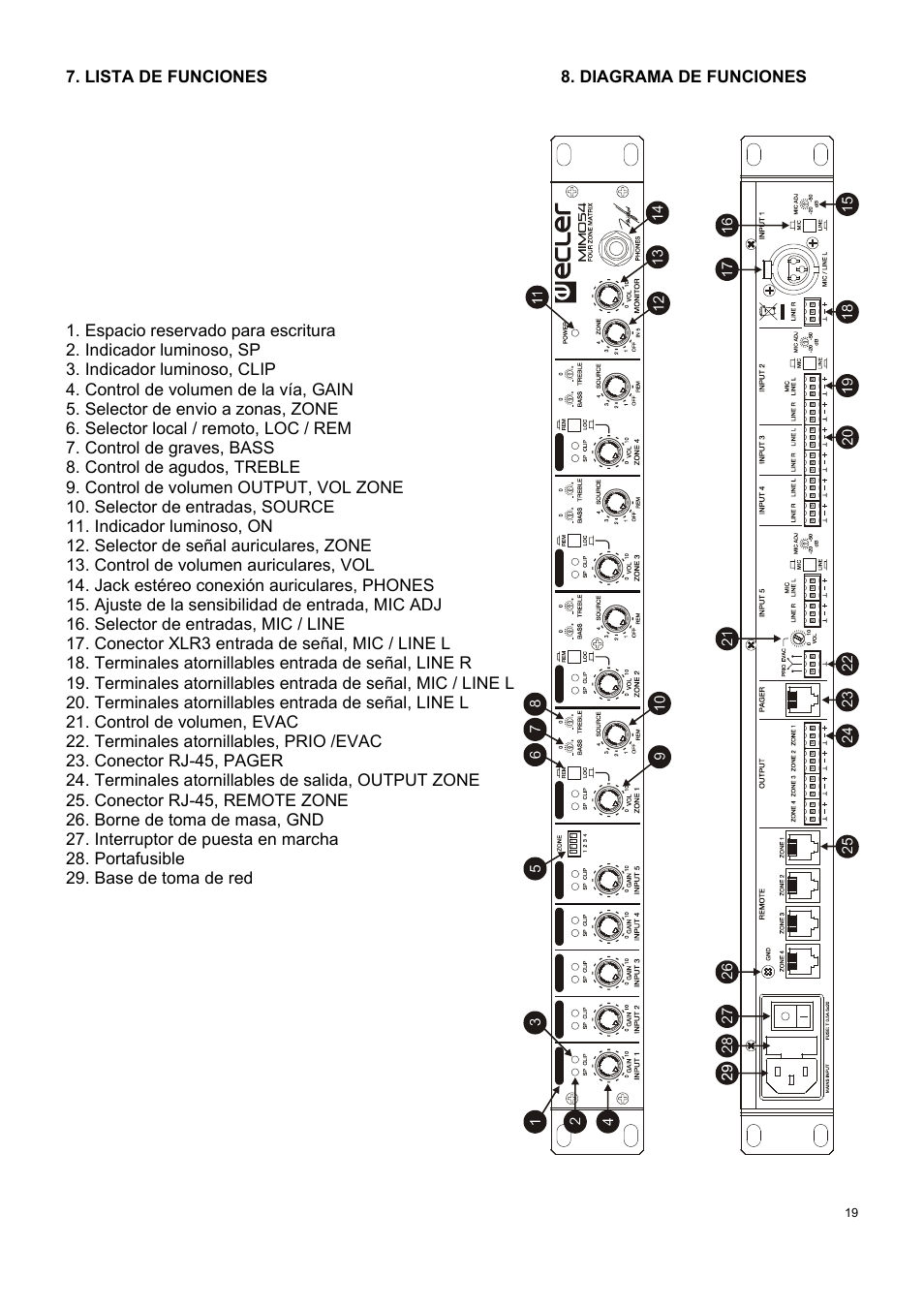 Ecler MIMO 54 User Manual | Page 19 / 44