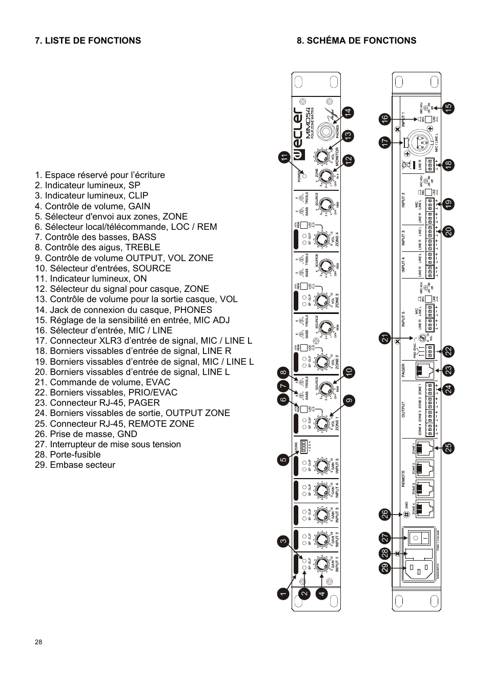 Ecler MIMO 54 User Manual | Page 28 / 44