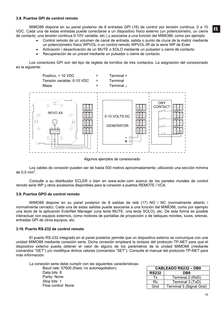 Ecler MIMO 88 User Manual | Page 15 / 40