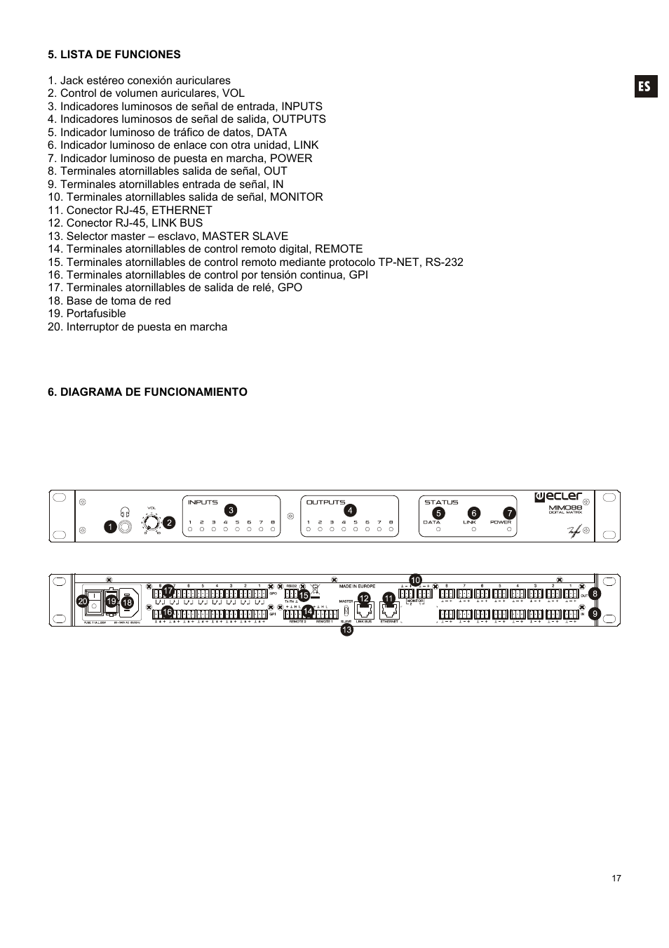 Ecler MIMO 88 User Manual | Page 17 / 40