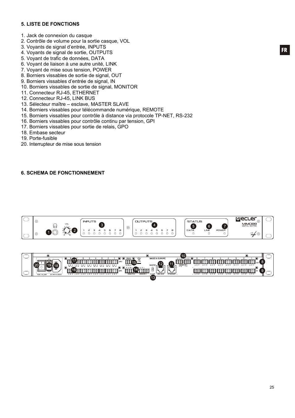 Ecler MIMO 88 User Manual | Page 25 / 40