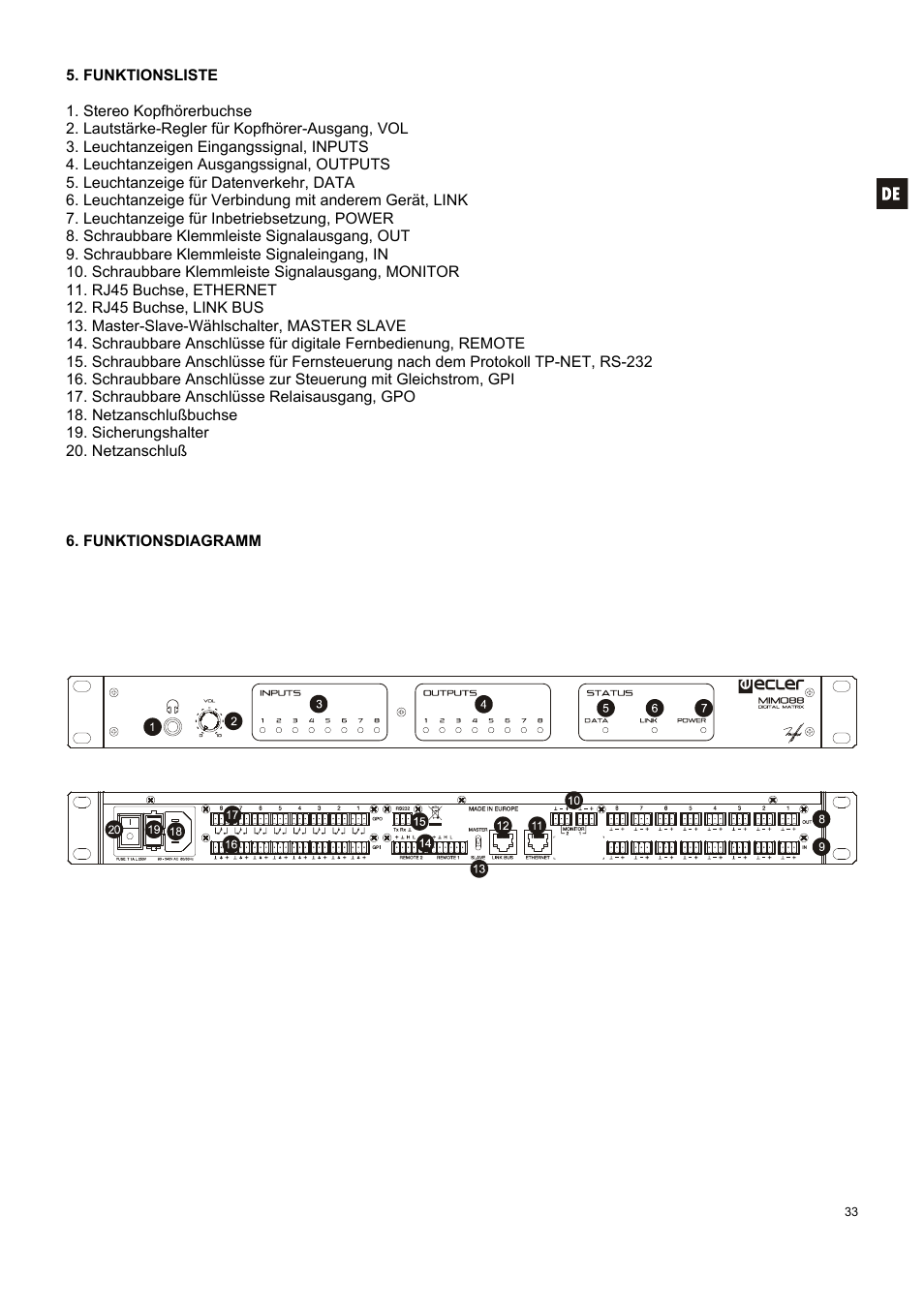 Ecler MIMO 88 User Manual | Page 33 / 40