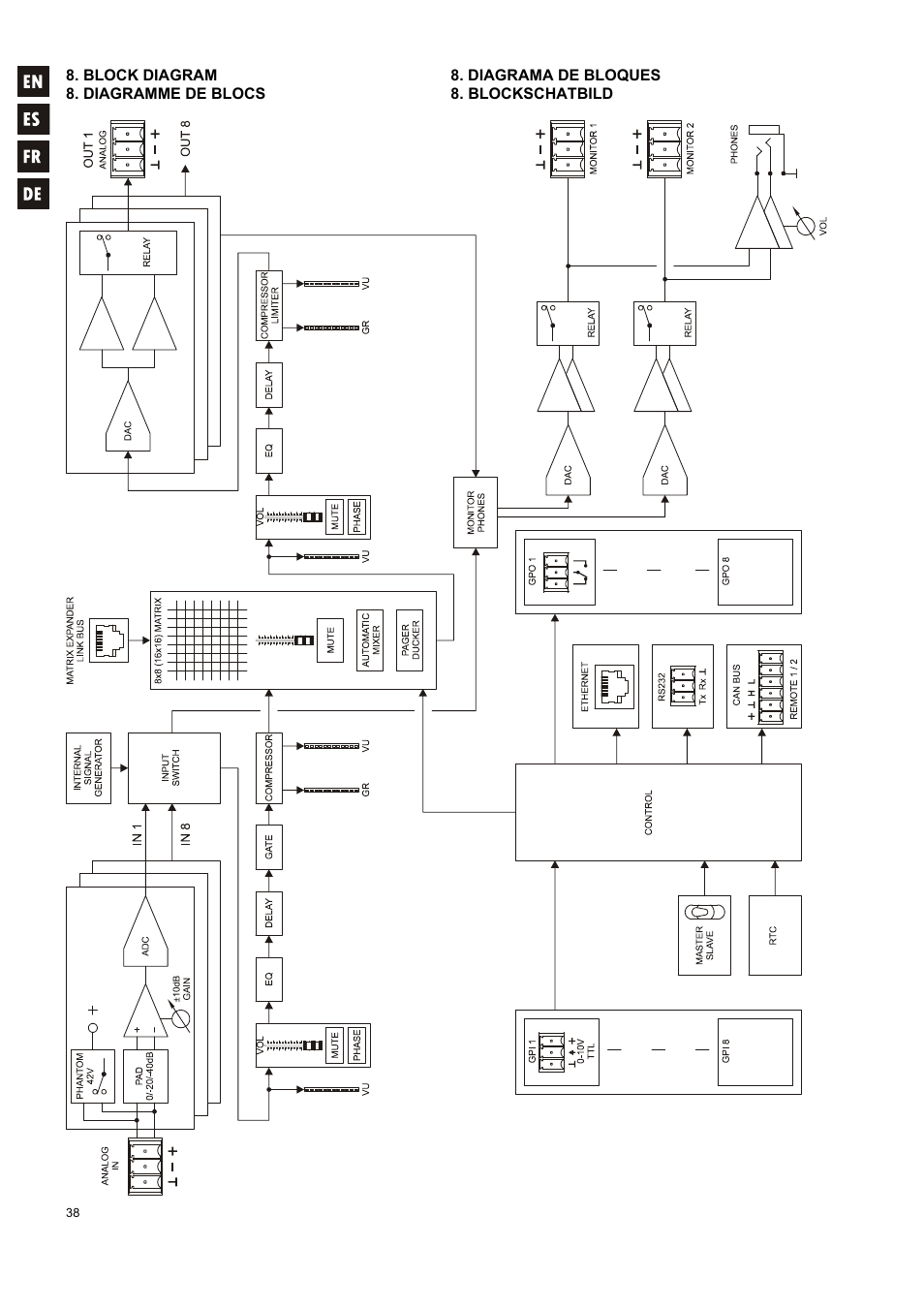 Ecler MIMO 88 User Manual | Page 38 / 40