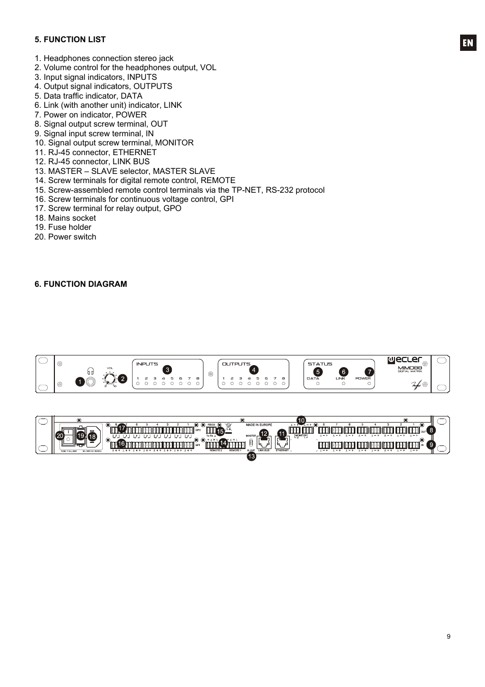 Ecler MIMO 88 User Manual | Page 9 / 40