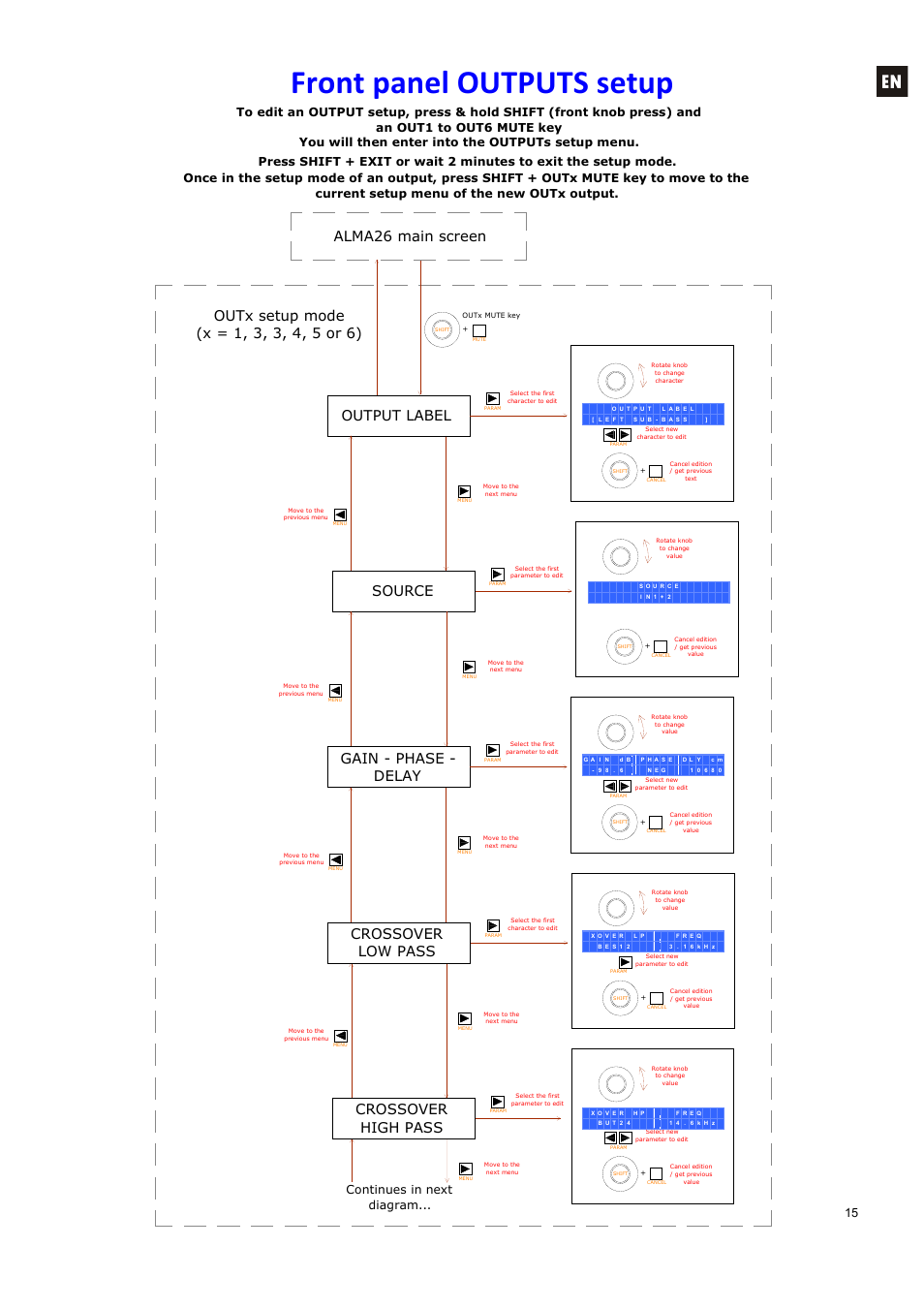 Front panel outputs setup, Gain - phase - delay, Source | Crossover high pass, Crossover low pass, Output label, Continues in next diagram | Ecler ALMA26 User Manual | Page 15 / 82