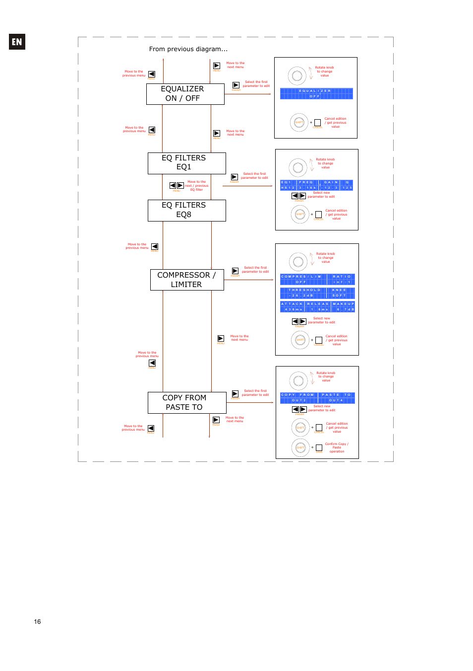 Copy from paste to, Eq filters eq8, Eq filters eq1 | Equalizer on / off, Compressor / limiter | Ecler ALMA26 User Manual | Page 16 / 82