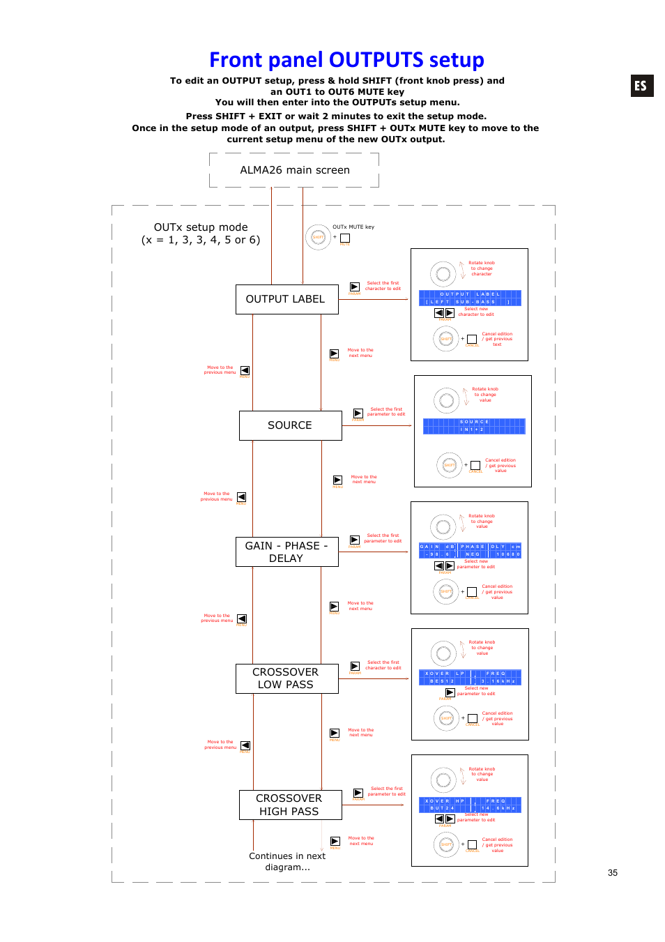 Front panel outputs setup, Gain - phase - delay, Source | Crossover high pass, Crossover low pass, Output label, Continues in next diagram | Ecler ALMA26 User Manual | Page 35 / 82