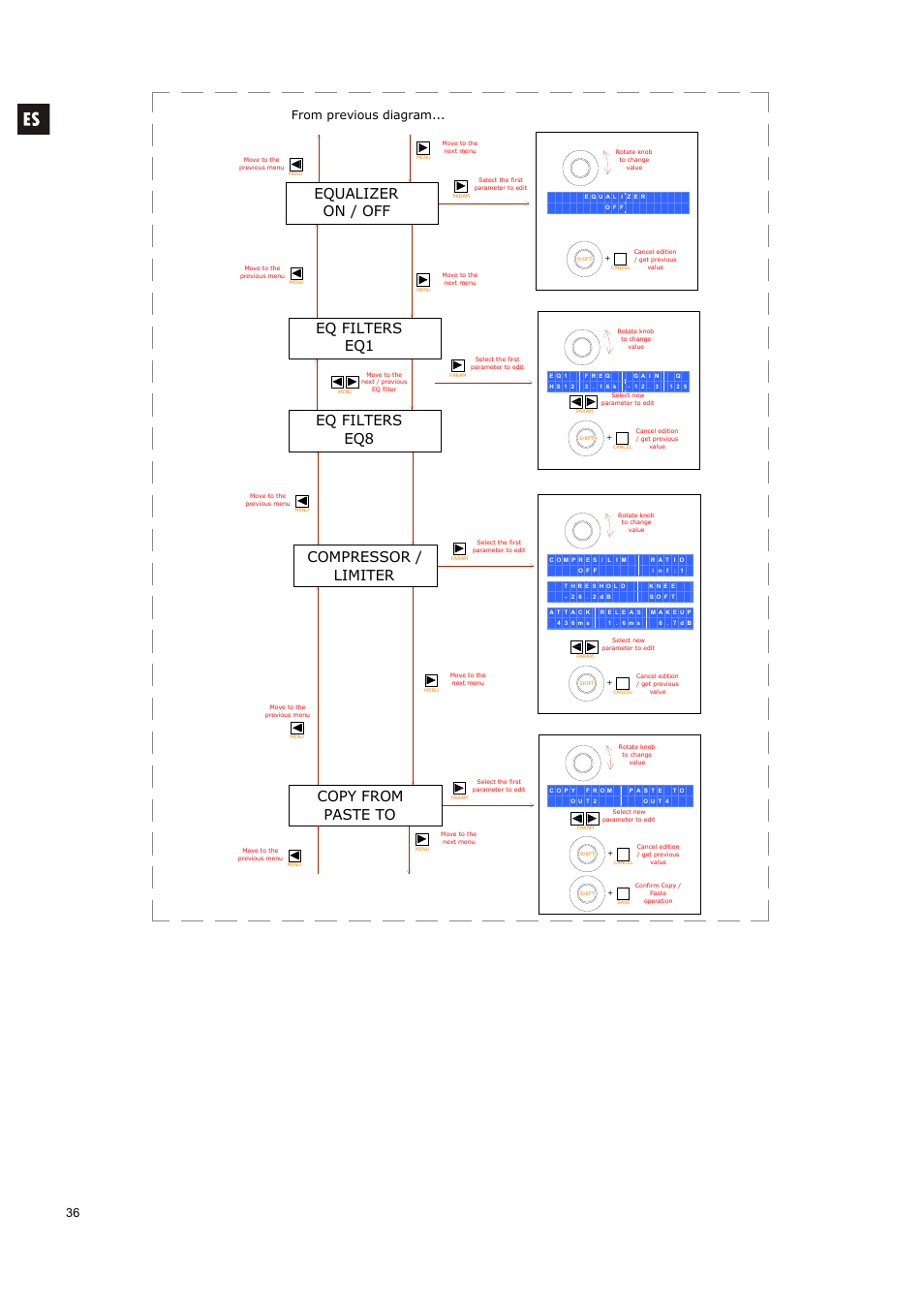 Copy from paste to, Eq filters eq8, Eq filters eq1 | Equalizer on / off, Compressor / limiter | Ecler ALMA26 User Manual | Page 36 / 82