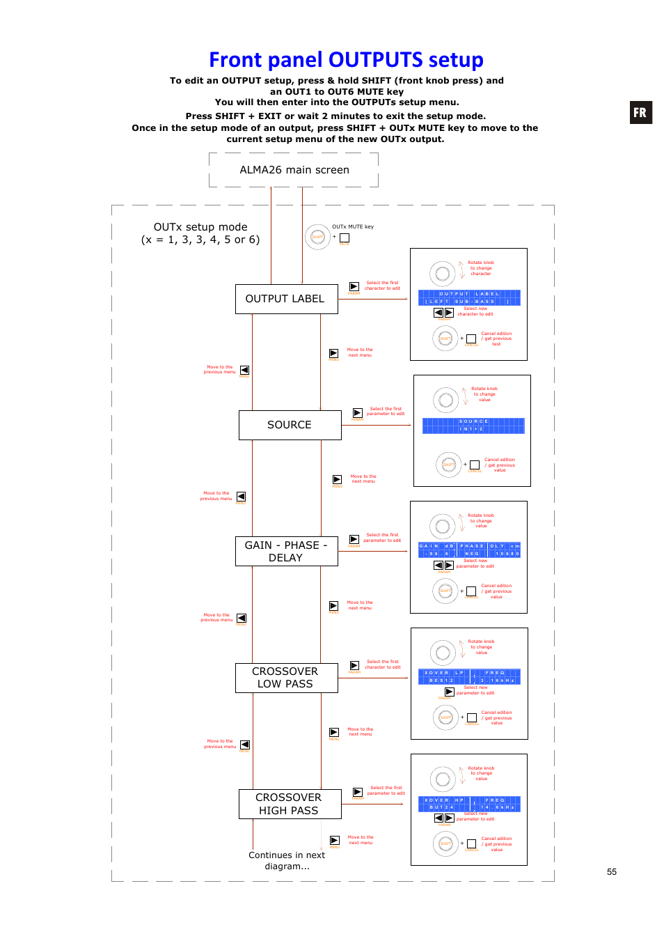 Front panel outputs setup, Gain - phase - delay, Source | Crossover high pass, Crossover low pass, Output label, Continues in next diagram | Ecler ALMA26 User Manual | Page 55 / 82