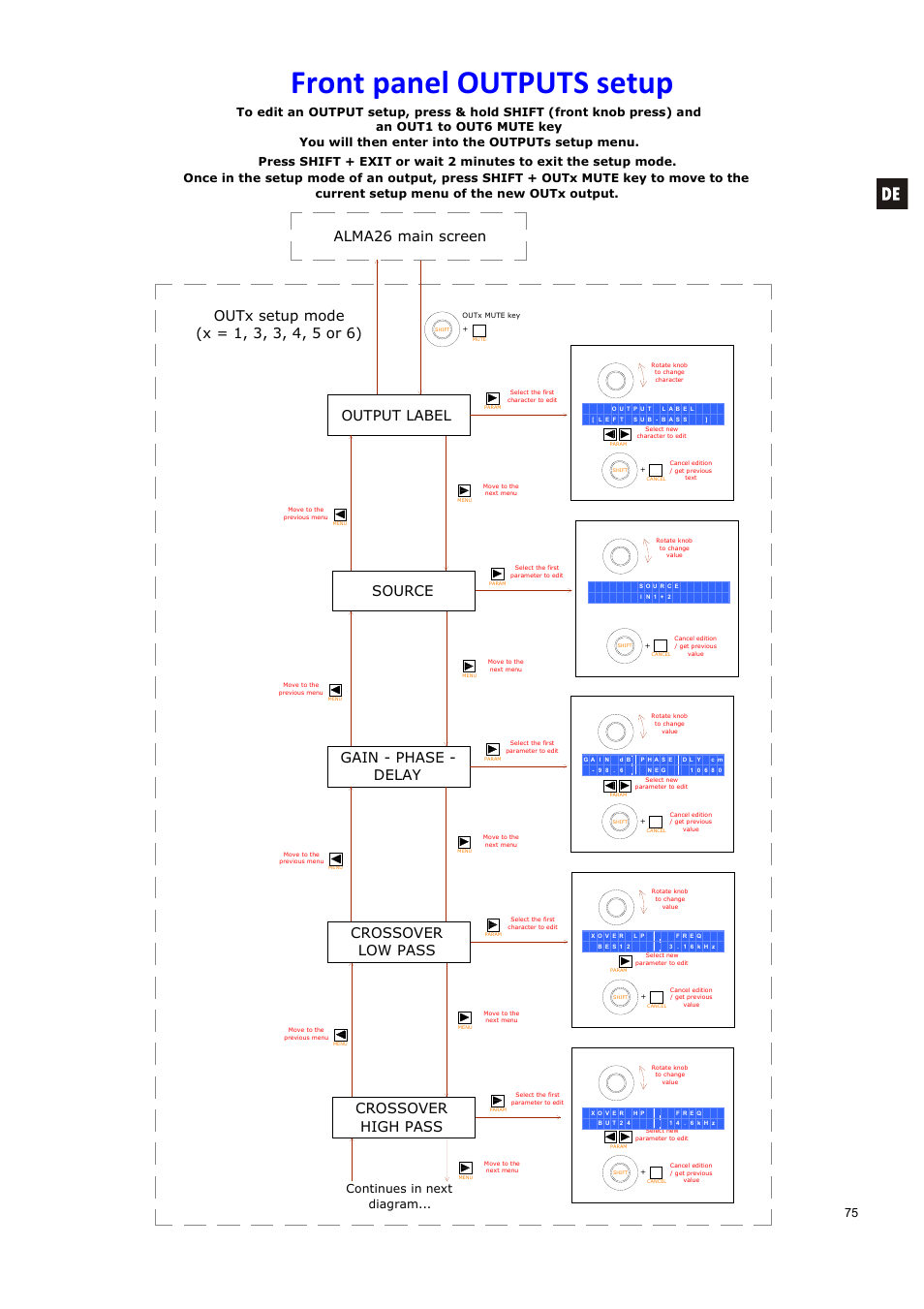 Front panel outputs setup, Gain - phase - delay, Source | Crossover high pass, Crossover low pass, Output label, Continues in next diagram | Ecler ALMA26 User Manual | Page 75 / 82