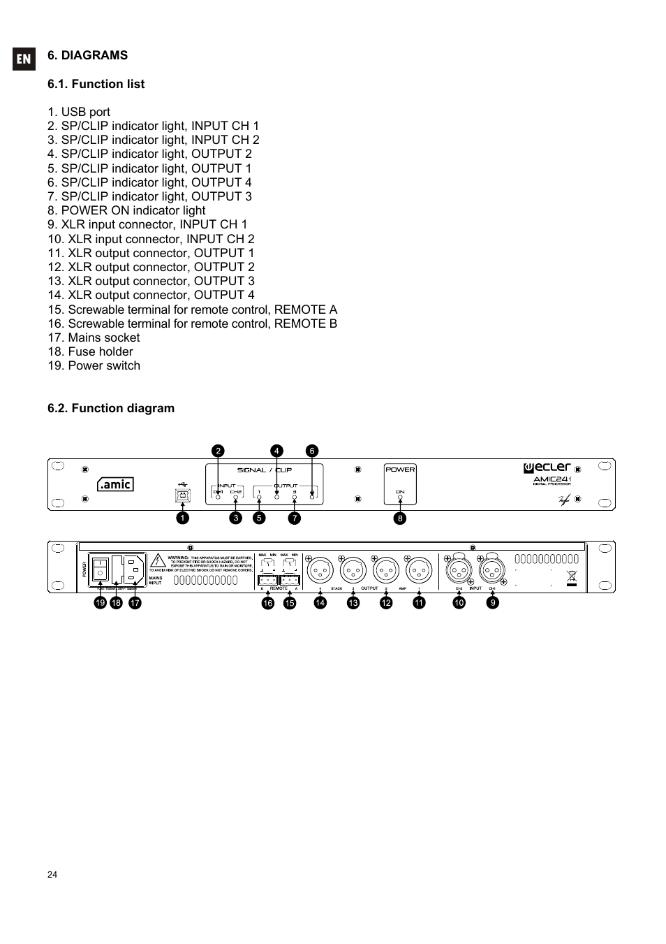 Ecler AMIC24I User Manual | Page 24 / 92