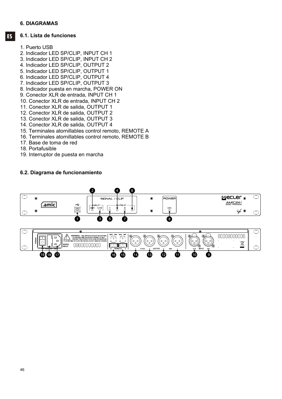 Ecler AMIC24I User Manual | Page 46 / 92