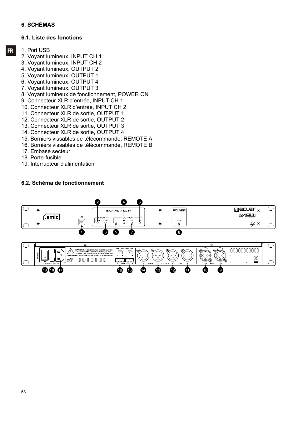 Ecler AMIC24I User Manual | Page 68 / 92