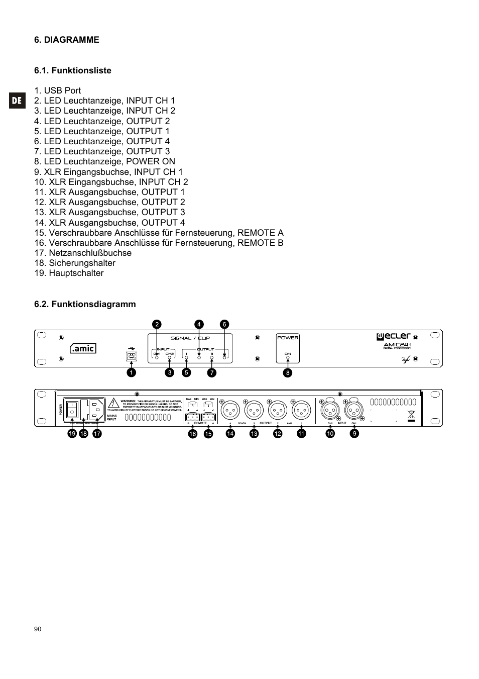 Ecler AMIC24I User Manual | Page 90 / 92