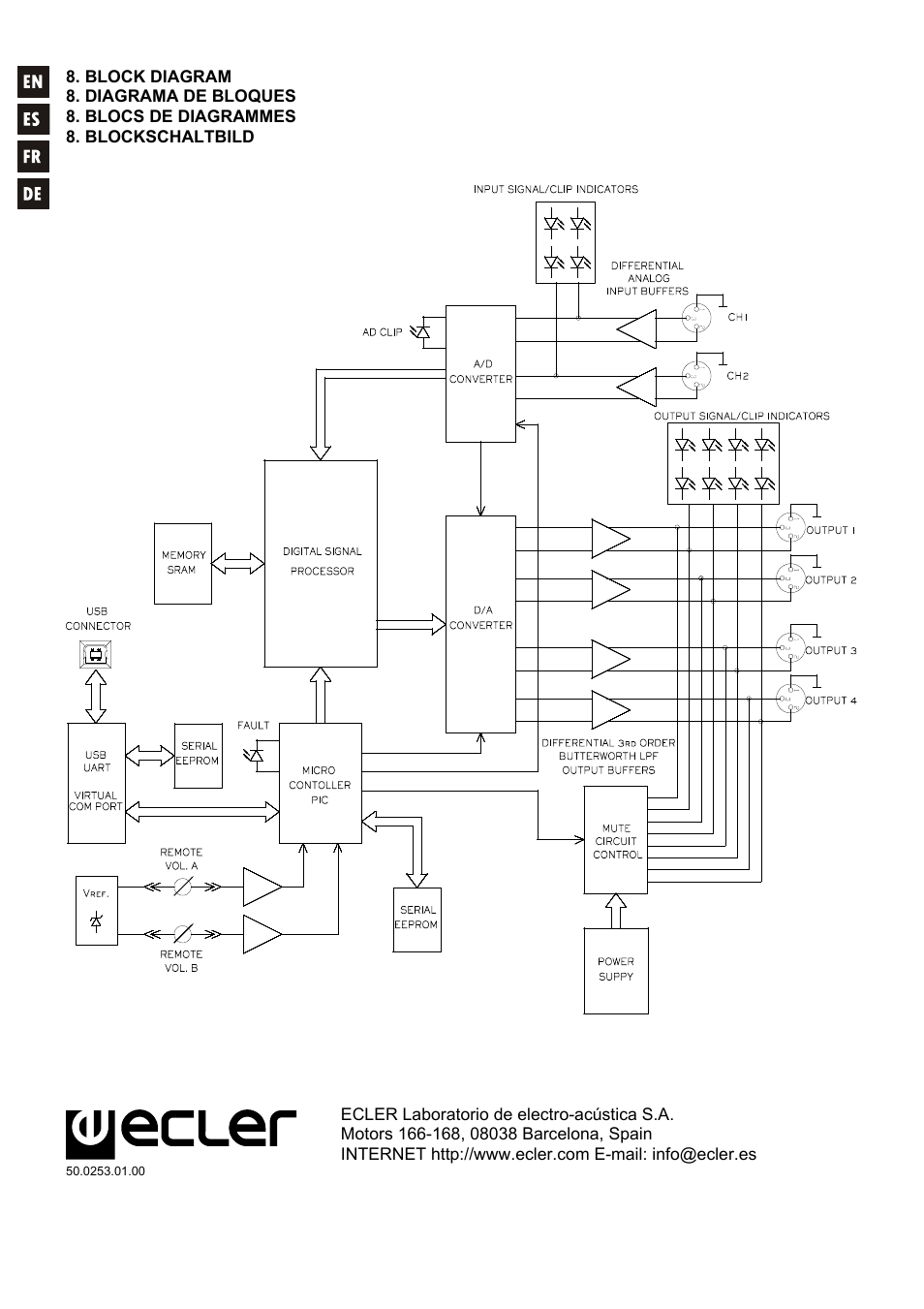 Ecler AMIC24I User Manual | Page 92 / 92