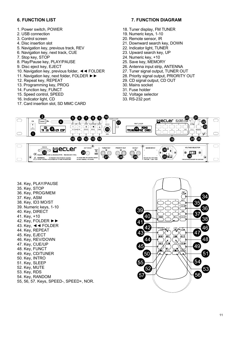 Ecler 2VSP-RS User Manual | Page 11 / 40